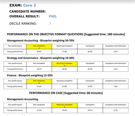 cpa exam results portal